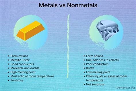 Descubre Las Notables Diferencias Entre Metales Y No Metales Todos Hot Sex Picture