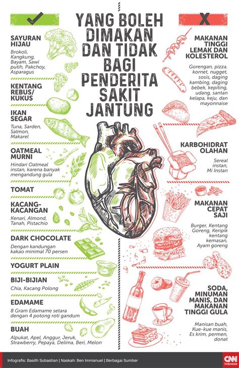 Makanan Untuk Penderita Penyakit Jantung