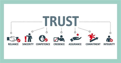 The Importance Of Trust In Leadership