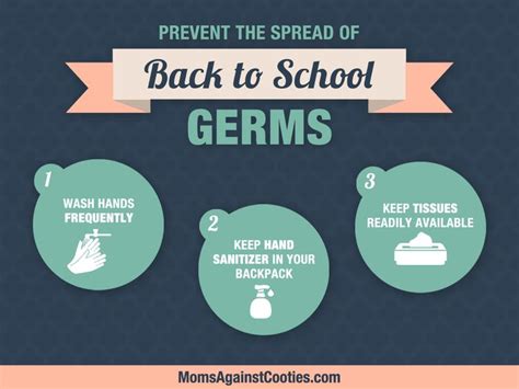 Safety Posters School Germs Kindergarten Anchor Charts Back To School