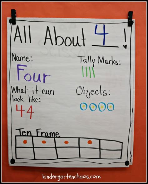 Must Make Kindergarten Anchor Charts Kindergarten Anchor Charts Prek