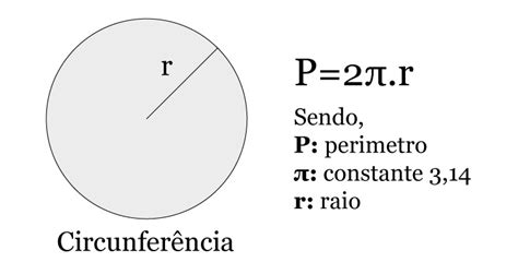 O perímetro do círculo corresponde a medida do contorno da figura, ou seja, o comprimento da circunferência que limita o círculo. Circunferência - Guia Estudo