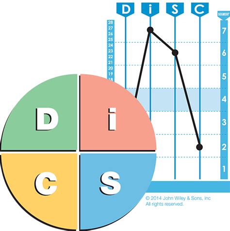 What Is Disc Gain Insights Into Your Natural Behaviors