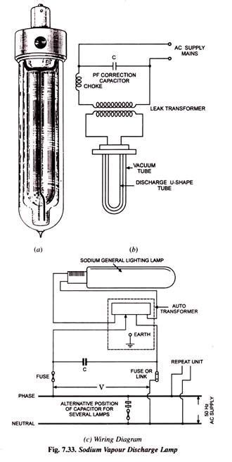 The rods are then slowly drawn apart, and electric current heats and maintains an arc across the gap. Wiring Diagram Of Mercury Vapour Lamp - Wiring Diagram Schemas