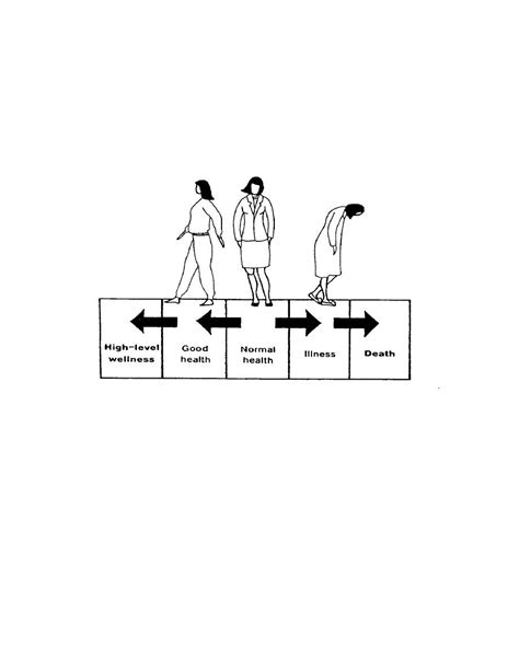 Figure 1 1 The Health Illness Continuum Nursing Fundamentals I