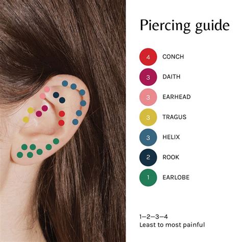 What is the least painful ear piercing? 20 Best Types of Ear Piercings: Styles, Pain Chart & Costs ...