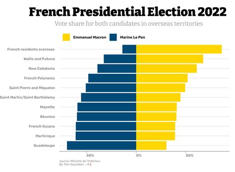 Five Things We Learned From The French Presidential Election Explained In Charts