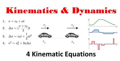 5 Kinematic Formulas
