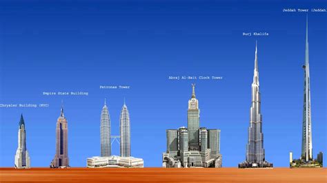 Top 10 Tallest Buildings In The World 2021 Worlds Tallest Towers