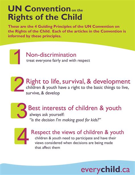 Rights Of The Child European Union Agency For Fundamental Rights