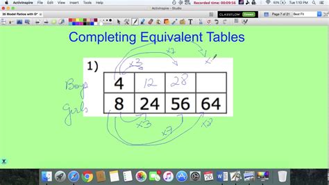 Using Tables To Find Equivalent Ratios Youtube