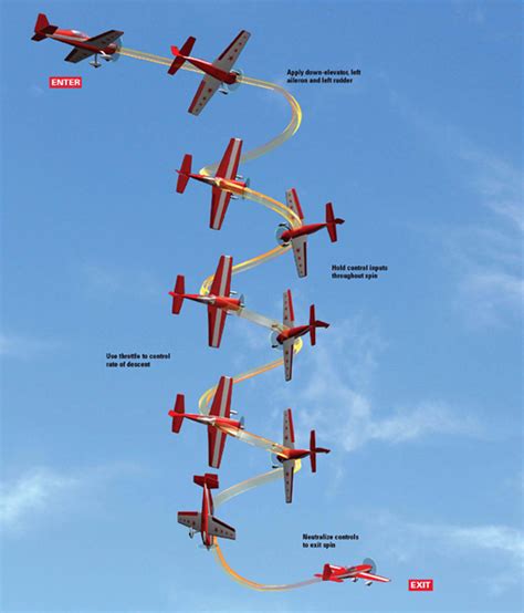 5 Easy Steps To Flying The Knife Edge Spin Model Airplane News