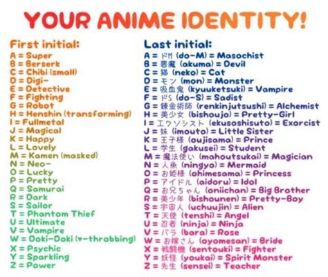 Anime Name By Lycheecandysoda On Deviantart