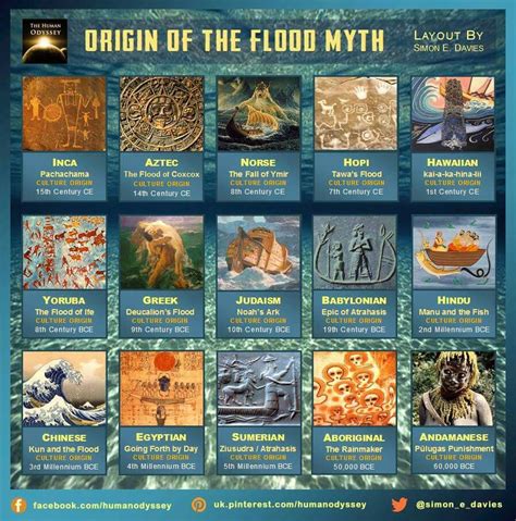 Origin Of The Flood Myth By Simon E Davies World Mythology Ancient