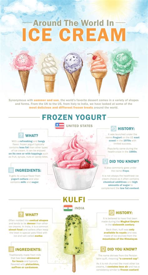 Different Kinds Of Ice Cream That Are Popular Around The World Ice Cream Menu Ice Cream