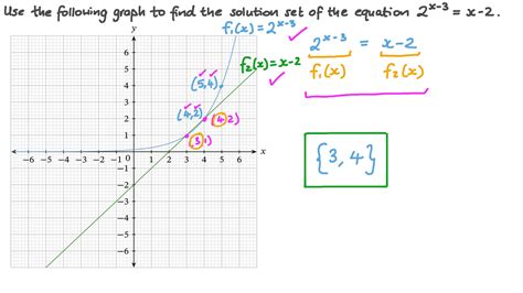 Question Video Determining The Solution Of An Exponential Function Nagwa
