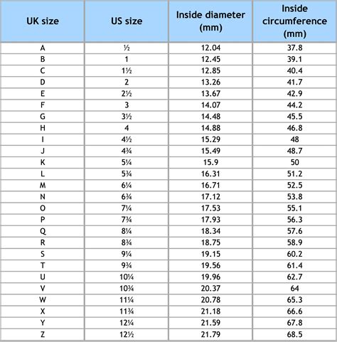 Ring Size Chart Uk To Us