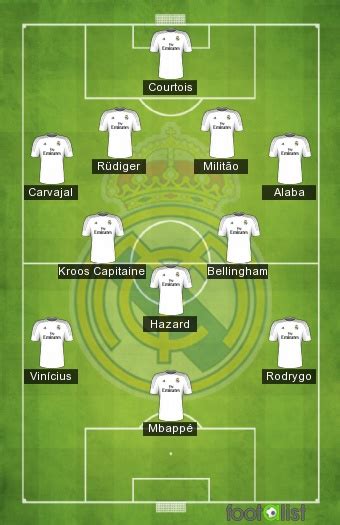 Real Madrid Por Vladkim Footalist