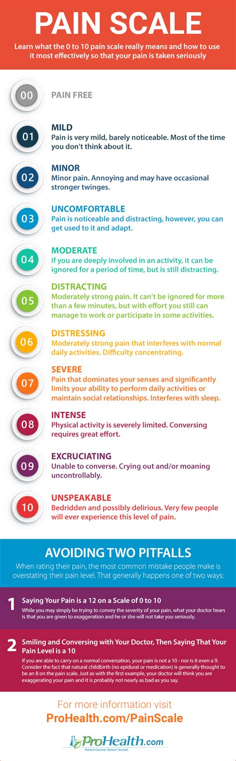 Pain Relief Learn What The 0 To 10 Pain Scale Really Means And How To