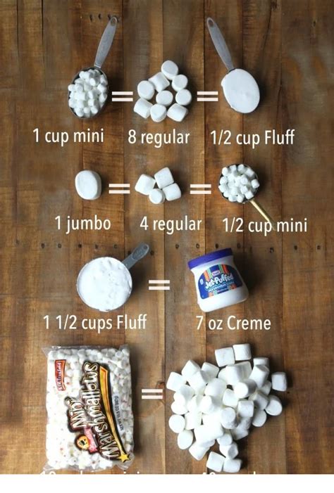 Quick And Easy Marshmallow Cream Substitute