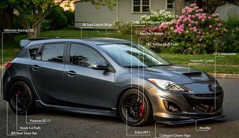 First real 'project' using Photoshop. | Mazda, Mazda 3, Mazda 3 hatchback