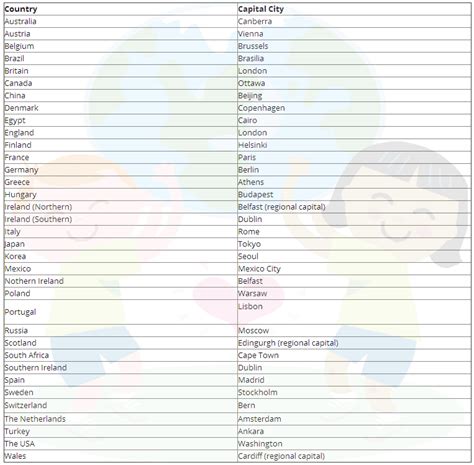 Country flags with names and capitals pdf free download. Countries & capital cities list | Country name list ...