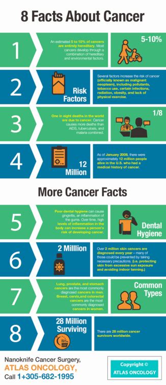 8 Facts About Cancer Latest Infographics