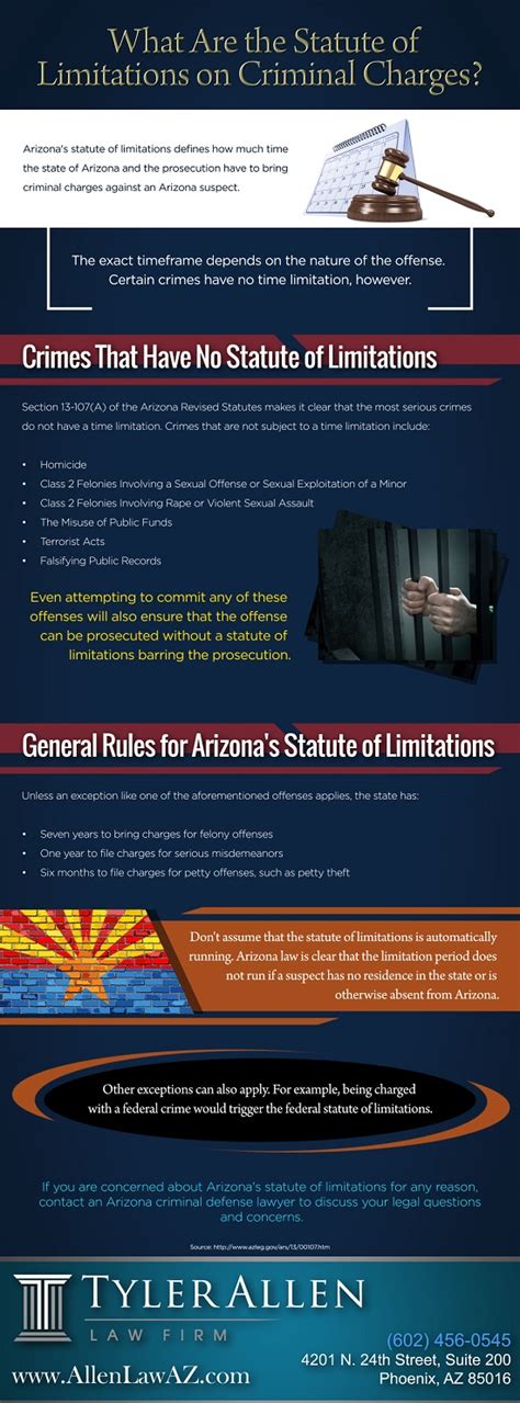 What Are The Statute Of Limitations On Criminal Charges Infographic