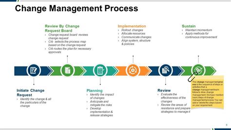 Change Management Framework Powerpoint Presentation Slides