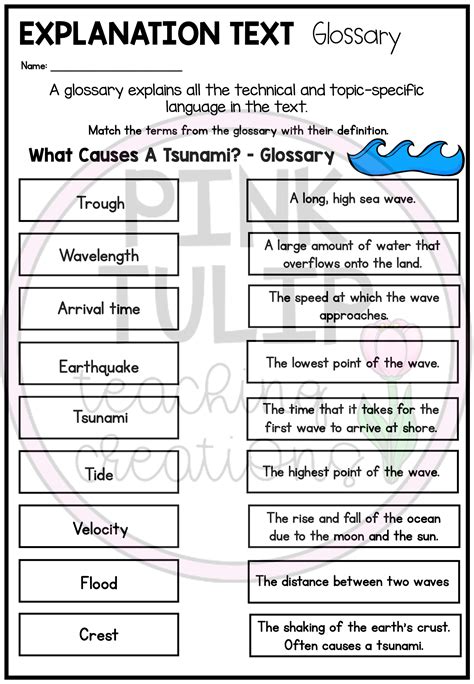 Explanation Writing Technical Words And Glossary Worksheets