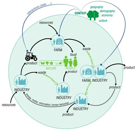 Sustainability Free Full Text A Systemic Design Method To Approach