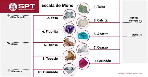 Escala De Mohs Dureza