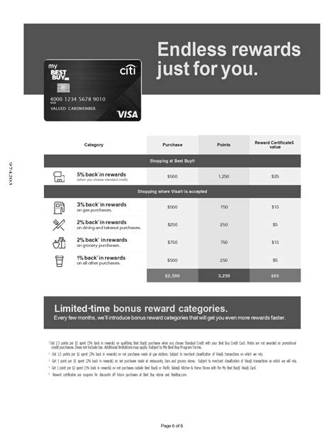 New 2023 Best Buy Credit Card Bill Template Mbcvirtual