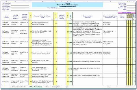 Process Hazard Analysis Template