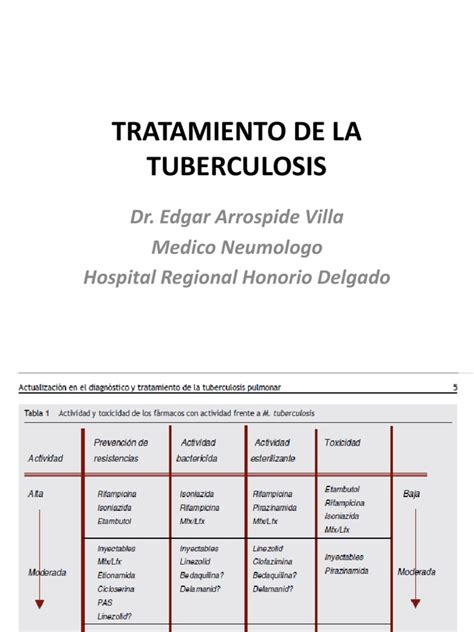 4 Tbc Esquema Tto Imprimir Tuberculosis Diseases And Disorders