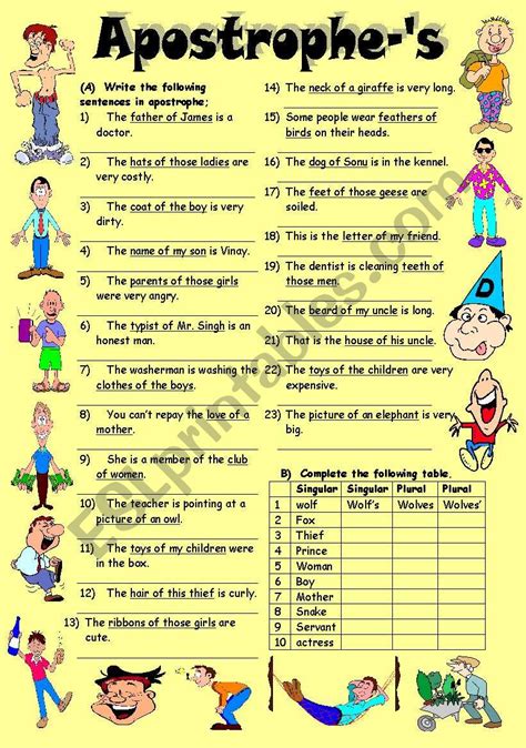Exercises On Apostrophe ´s Editable With Key Esl Worksheet By Vikral