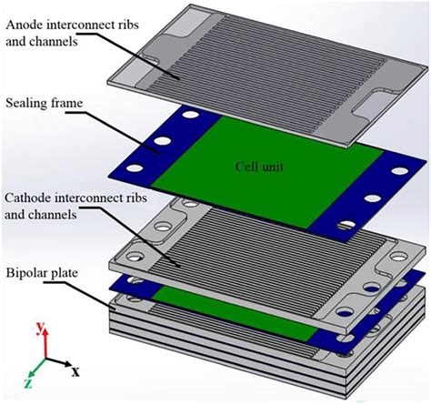 A Typical Fuel Cell Stack Design And Components Download Scientific