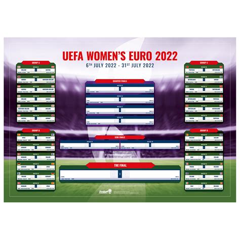 Womens Euro 2022 Tournament Wall Chart Football Ground Map