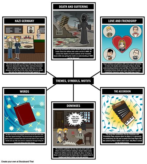 Book Thief Themes Symbols And Motifs Storyboard