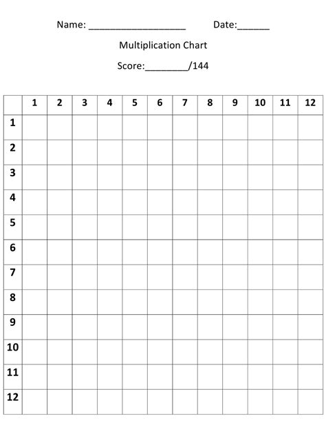 12x12 Multiplication Chart Template Download Printable Pdf Templateroller