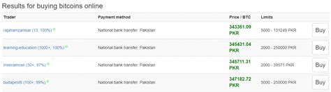 Create account and start selling. How to buy or sell Bitcoin in Pakistan?