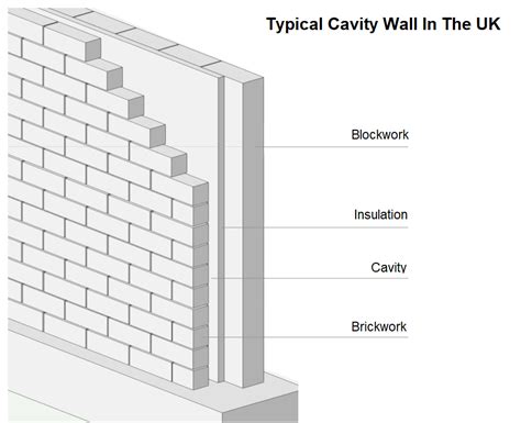 How House Walls Are Constructed In The Uk Chartered Surveyors London