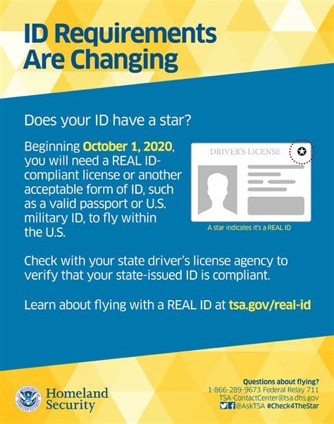 By October 2020 Youll Need Real Id Or Your Passport To Fly In Us