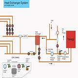 Photos of On Demand Water Heater Radiant Floor Heating