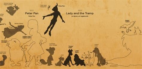 Cool Stuff 250 Walt Disney Characters Size Comparison Infographic