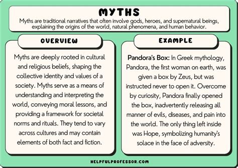 75 Myths Examples 2024