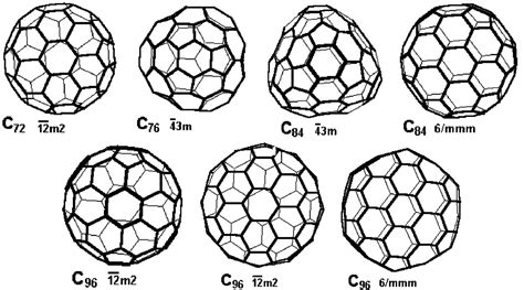 Iucr C 72 To C 100 Fullerenes Combinatorial Types And Symmetries