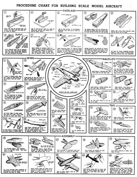 Model Airplane Scale Chart Ar