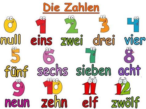 Die Zahlen German Language Learning German Grammar German Language