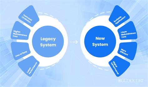 A Beginners Guide To Legacy Systems